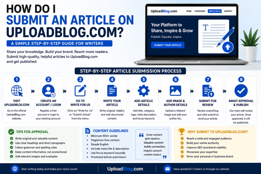 How Do I Submit an Article on UploadBlog.com? Complete Step-by-Step Guide for Writers how do I submit an article on UploadBlog.com?