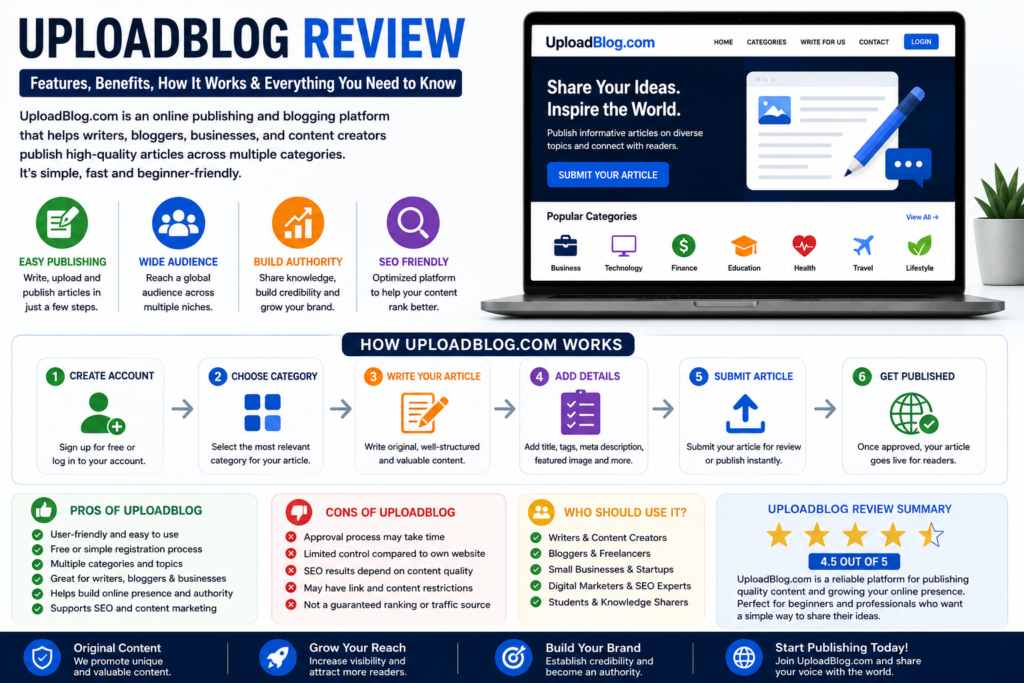 UploadBlog review